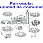 GRUPOS PARROQUIALES 2022 – 2023