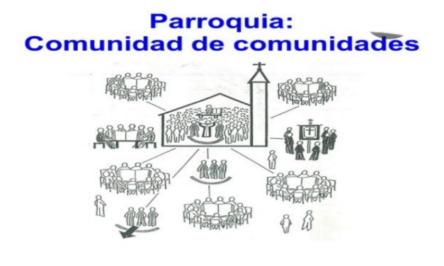 GRUPOS PARROQUIALES 2022 – 2023